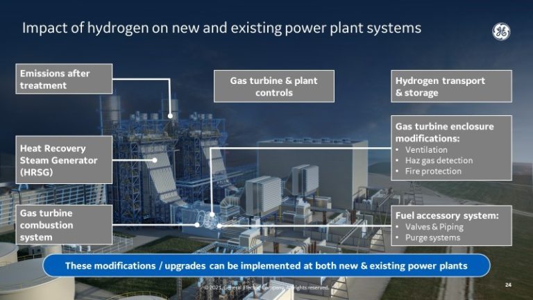 Is There A Hydrogen Future For Your Gas Turbine? - ESIG